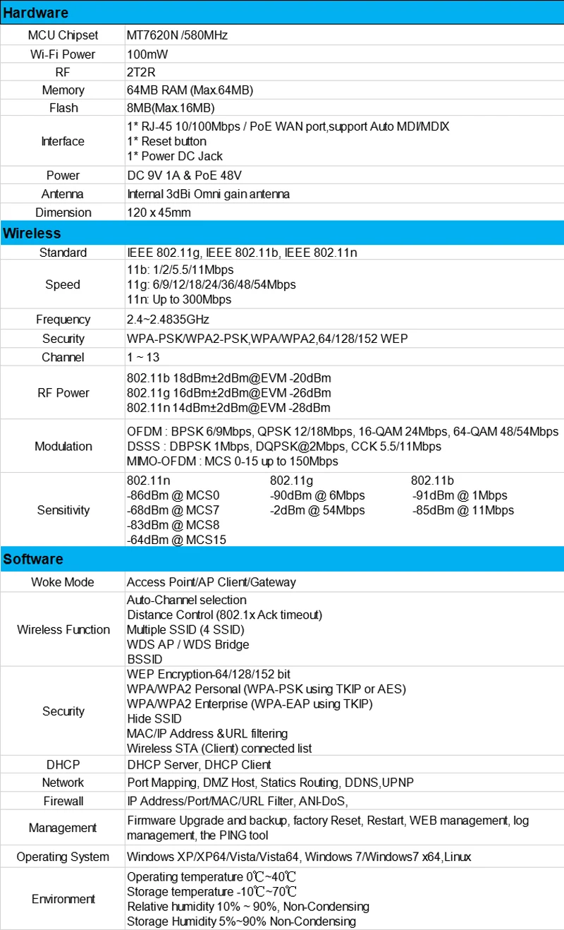 wi-fi, 802.11n b g para desenvolvimentos sem fio, grande