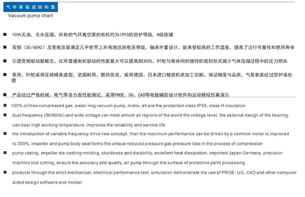 气环泵组成结构图4