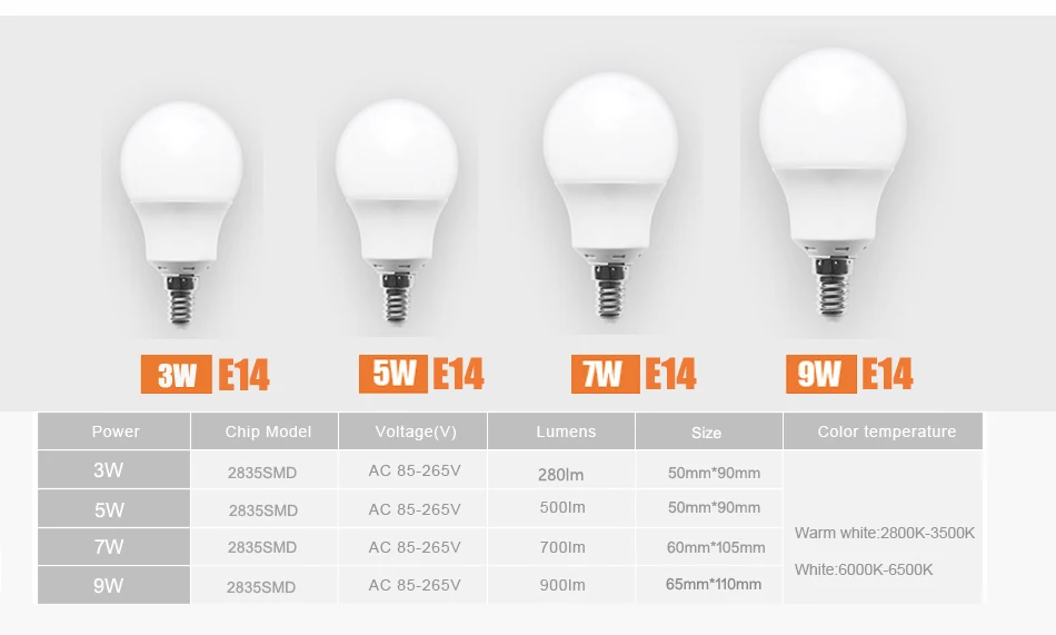 YOYOLUO светодиодный светильник SMD 2835 Светодиодный светильник AC220V AC110V 3 Вт 5 Вт 7 Вт 9 Вт 12 Вт 15 Вт Холодный теплый белый Светодиодный точечный светильник Лампада высокий светильник