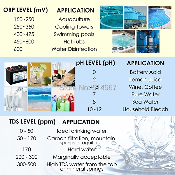 ec cf tds ppm temperatura combo teste