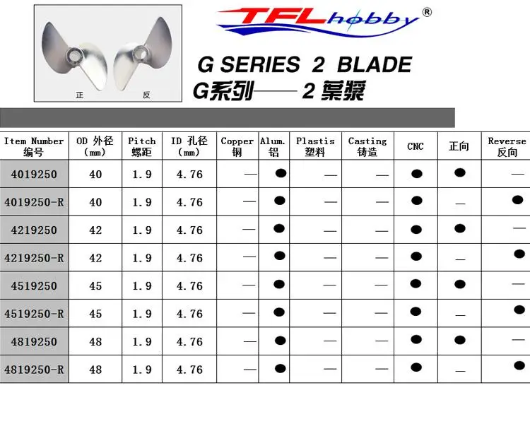 Оригинальные детали TFL! 2 Лопасти G-Series CNC 1,9 резьбовое отверстие диаметром 4,76 мм Алюминиевый Пропеллер для RC лодки