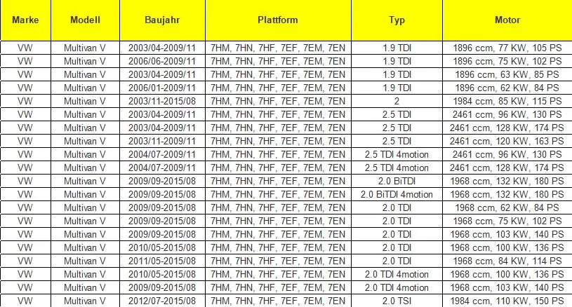 Для VW Multivan T5 04-09 для раздвижных дверей 7E0843336 7E0843336B 7E0843336A 7E0843336D 7E0843336C 7E0843336E 2310016