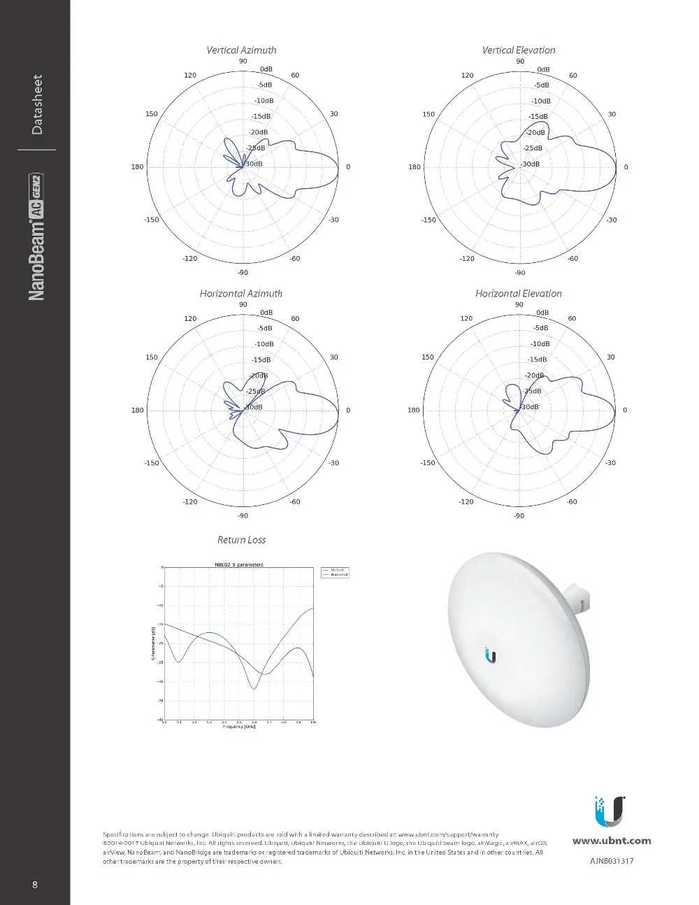 Ubiquiti сетевой NBE-5AC-GEN2 5 ГГц NanoBeam точка-точка беспроводной мост AC GEN2 высокопроизводительный airMAX только 1 единица