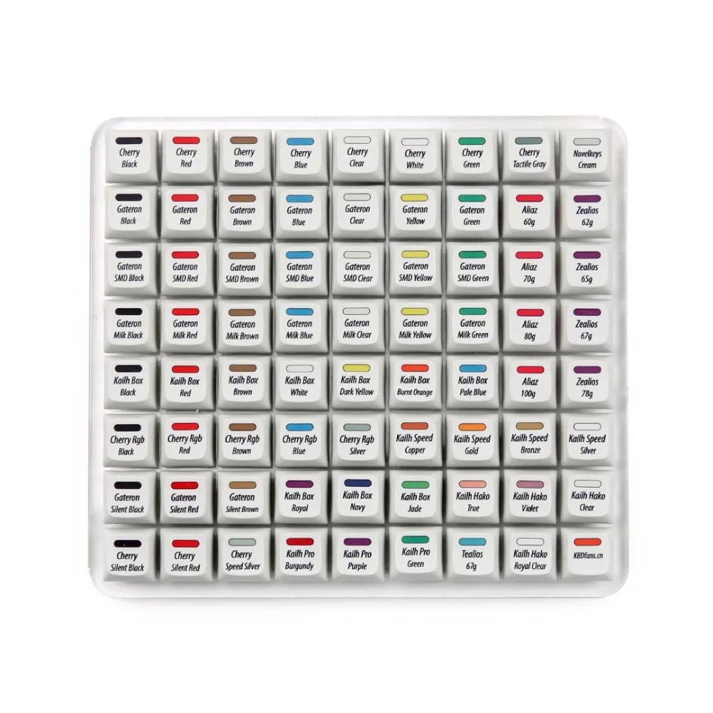 

R3 KBDfans Ssuper 72 switches tester all in one with XDA Dye-sub keycaps