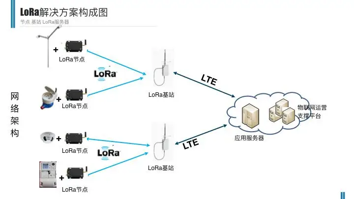 LoRa шлюз/концентратор/LoRa базовая станция/LoRaWAN SX1278 Двухканальный беспроводной модуль