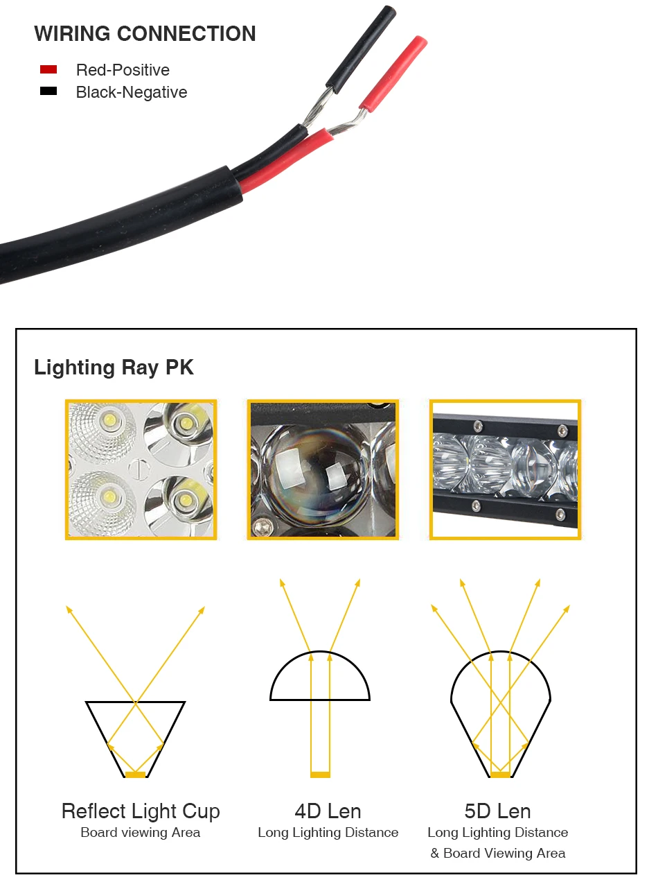 22 26 32 41 51 inch Single Row 5D Offroad Led Light Bar 100W 120W 150W 200W Combo Beam Led Work Light For ATV UAZ 4x4 SUV 4WD