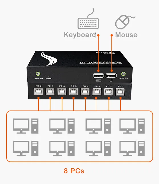 8 Порты и разъёмы км Synchronizor, USB клавиатура и мышь синхронный Управление; для несколько персональных компьютеров игра Управление, с кабелями