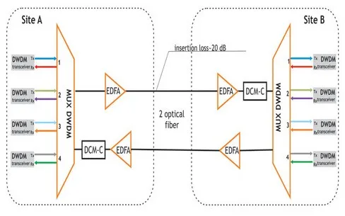 DWDM Mux with EDFA.jpg
