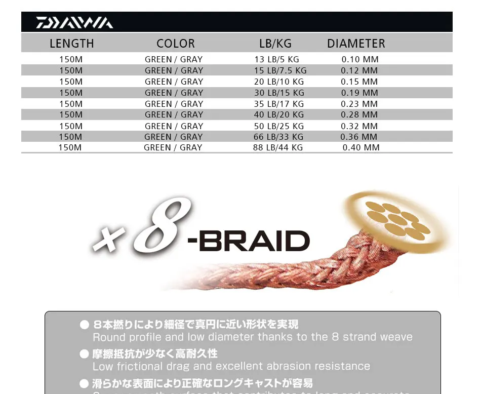 Linha de Pesca para a Pesca Linha de Pesca Daiwa Trançado pe Dawa 0.10.4mm Silck Japão 150 m 8 6 Daiwa 150 m 8 trançado pe linha