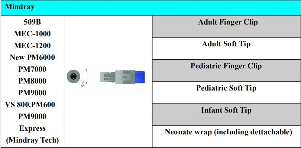 10 шт./лот Compatibe для Mindray MEC1000 Mindray модуль 6 Pin для малышей, младенцев и новорожденных завернутый Spo2 Сенсор, уровня кислорода в крови Сенсор, кислород, Сенсор