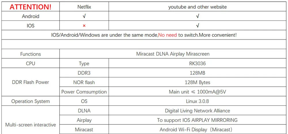 YKSTAR G5 Miracast tv Stick HDMI Wi-Fi дисплей приемник видео для Netflix YouTube Miracast tv Mirroring stick airplay