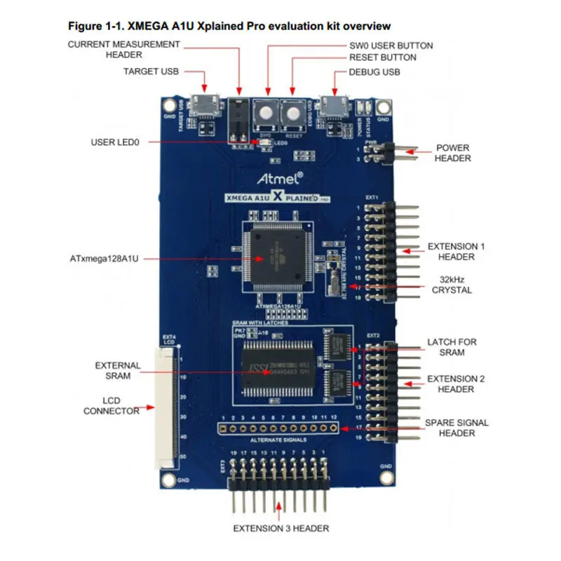 1 шт. x ATXMEGAA1U XPRO AVR XMEGA A1U xplaining Pro оценочный комплект с ATxmega128A1U MCU (art.: 78a7242fb) - 78a7242fb