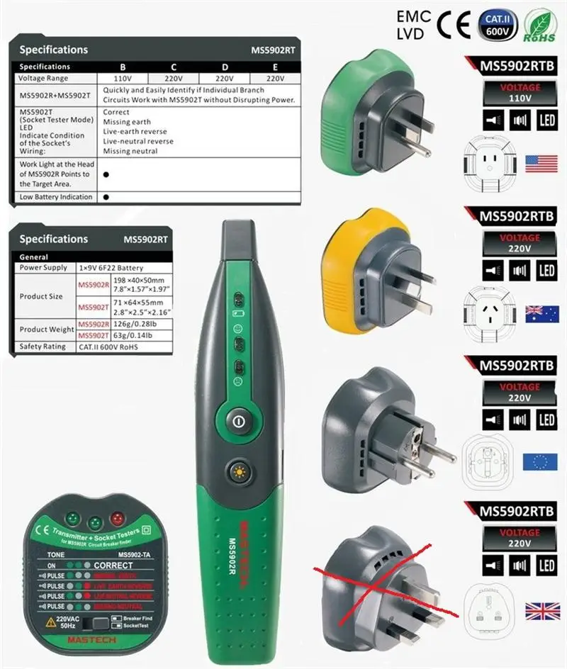 Mastech MS5902 автоматический выключатель светодиодный тестер Finder CATII 600 в Zeroline US EU Тип штепсельной вилки Предохранитель Разъем тестер