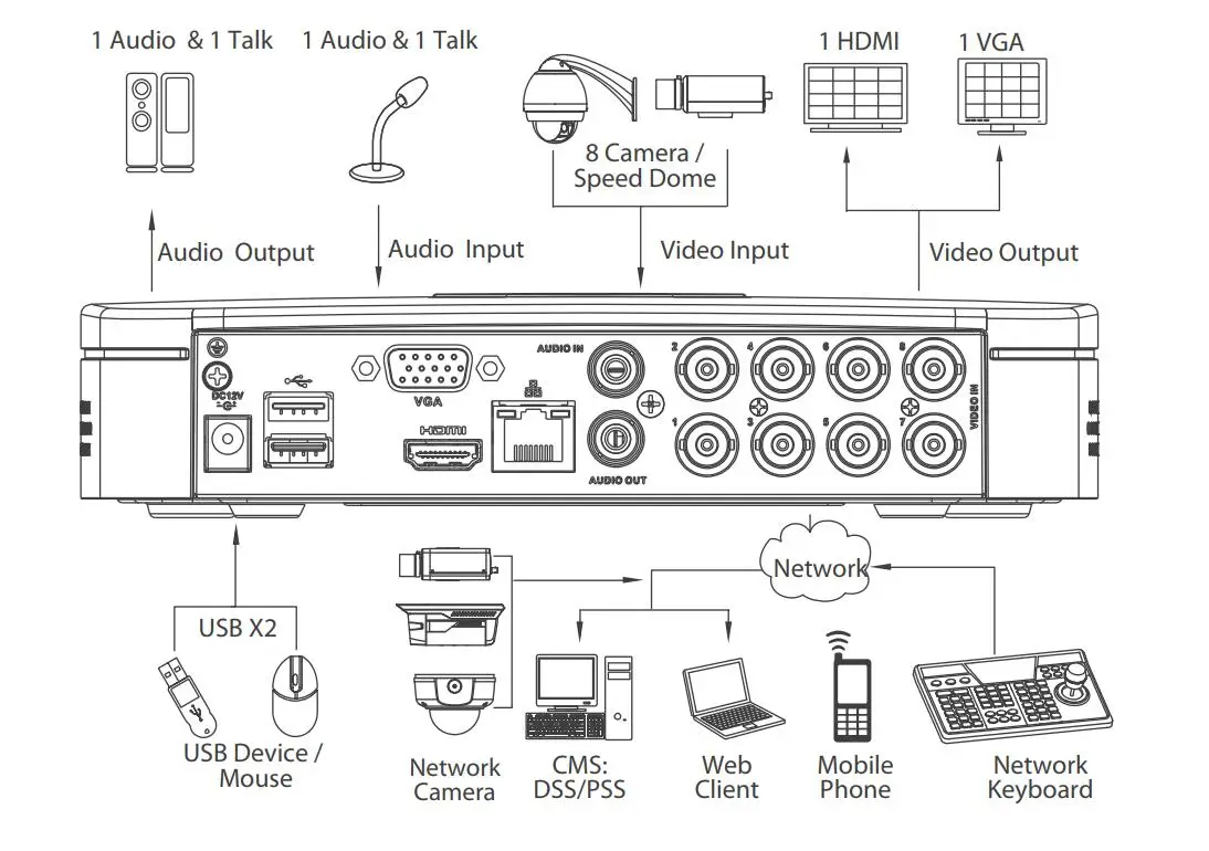 Dahua XVR5108C-X 8 Channel Penta-brid 1080P Smart 1U Digital Video Recorder Supports HDCVI/AHD/TVI/CVBS/IP video inputs