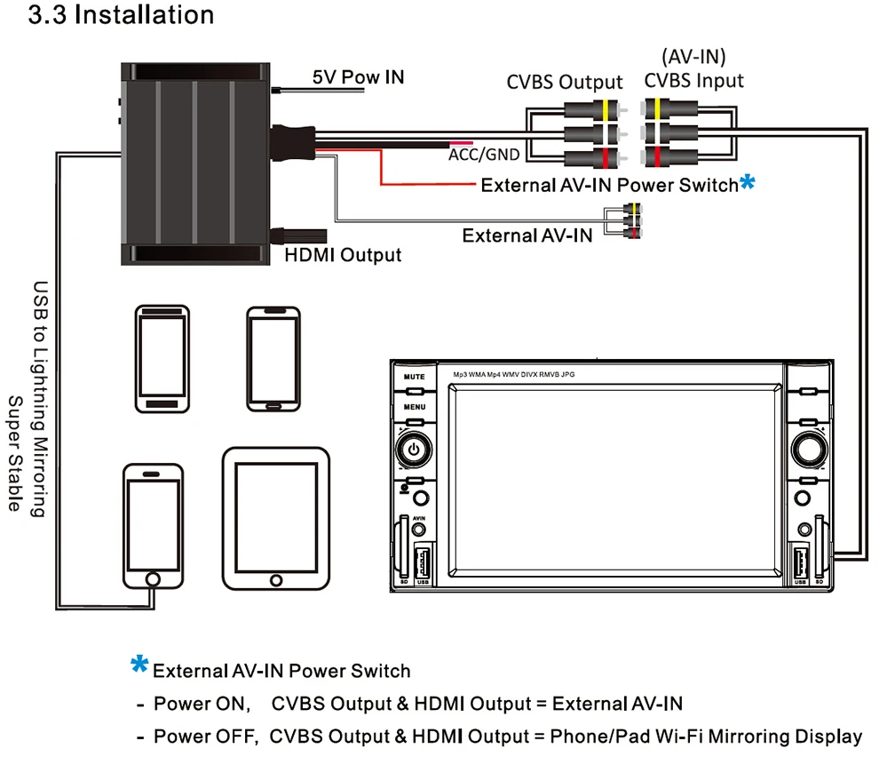 Автомобильный wifi mirrorlink коробка с HDMI CVBS AirPlay Miracast Поддержка Youtube поддержка iOS11 и 12