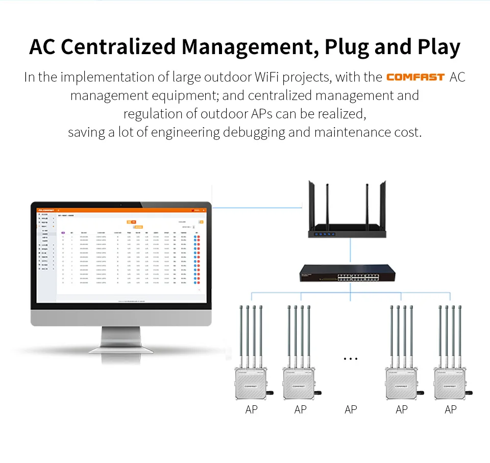 Comfast 1300 Мбит/с Двухдиапазонная 5,8G наружная AP 4* 8dBi антенна WiFi покрытие базовая станция маршрутизатор WiFi сигнал точка доступа усилитель повторитель