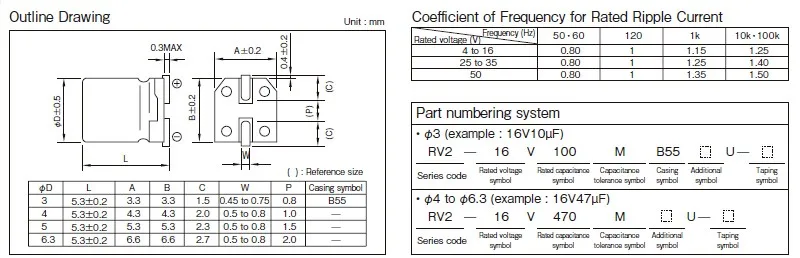 RV2-2