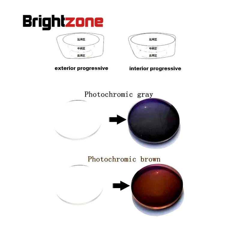 Buy 1.56 Interior Progressive Photochromic Non line HC