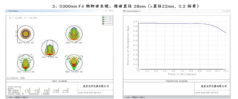 SHARPSTAR 0,95X" корректор комы для телескопов Newtonian