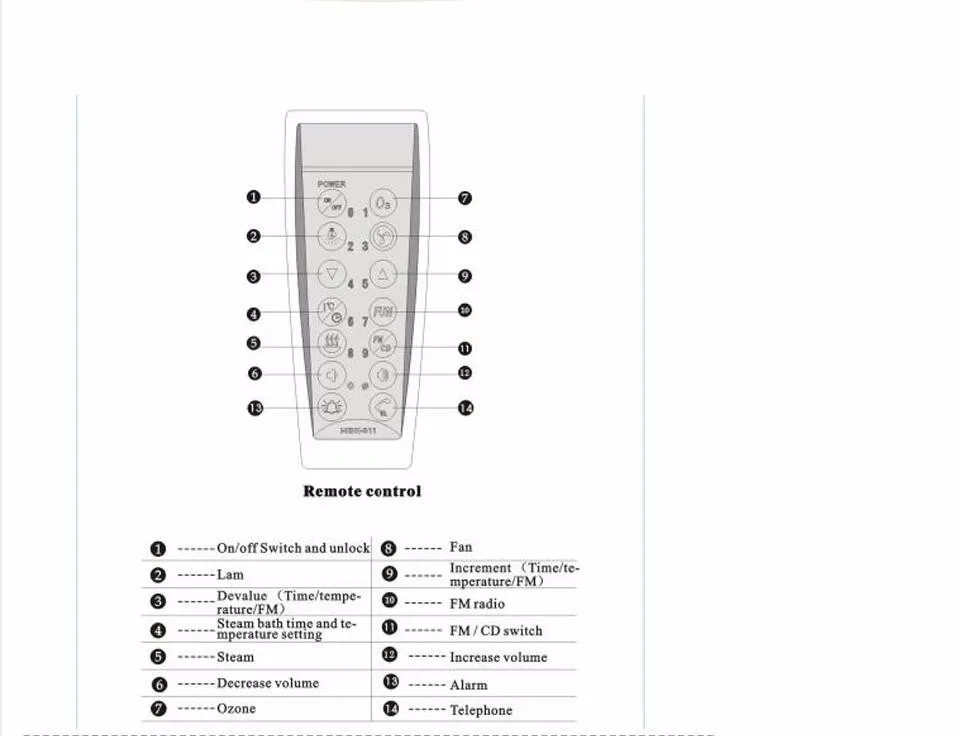 remote control