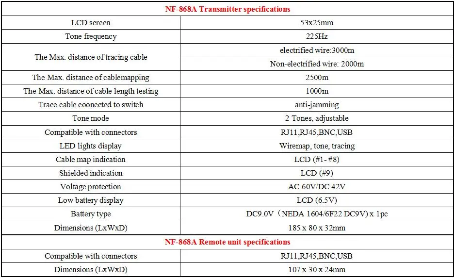 Оригинальный кабель тестер длины излучатель NF-868A ЖК-дисплей английская версия lan Трекер поиск NF_868A