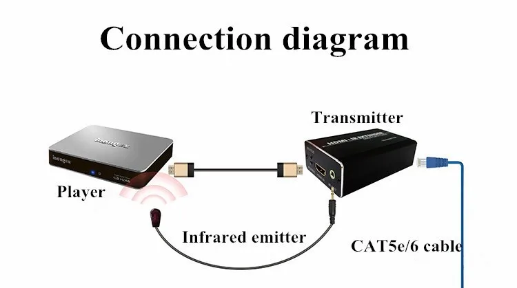 200ft/60 м HDMI Extender более single-wire CAT5e/6 Extender Разъем с ИК-пульт дистанционного управления Поддержка HDTV 1080 P HDCP