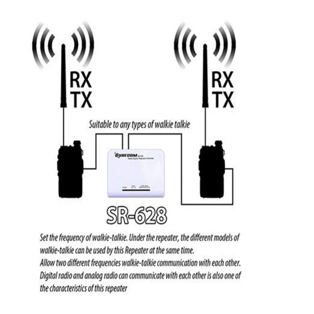 SURECOM SR-628 кросс-полосный дуплексный репитер контроллер для Kenwood TYT Baofeng двухстороннее радио K1 разъем woki toki