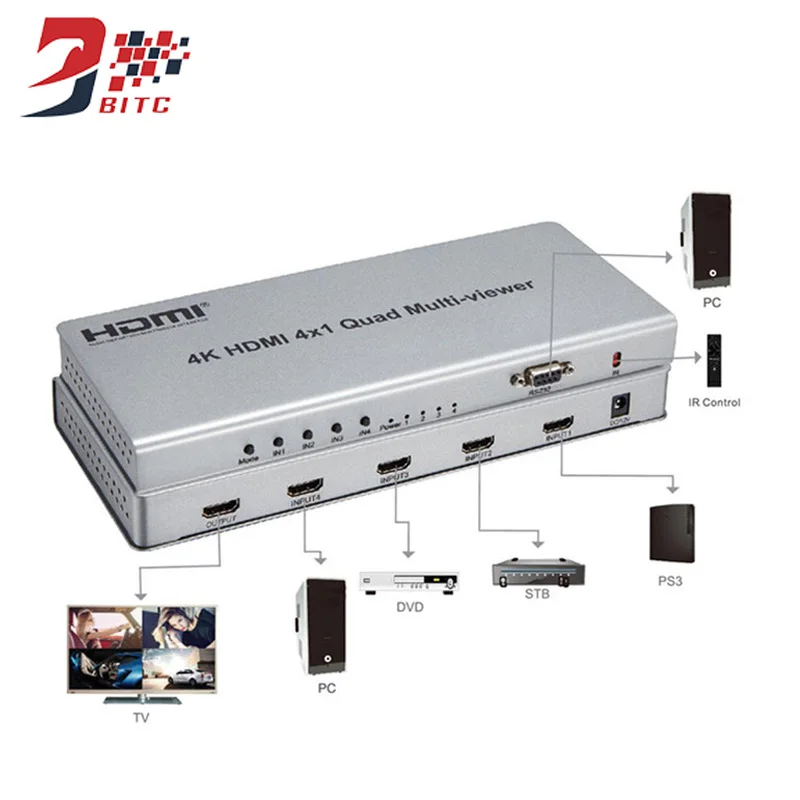 SZBITC 4K HDMI 4x1Quad мультипросмотра 8x1 9x1 бесшовный мультипросмотра HDMI коммутатор ИК пульт дистанционного управления