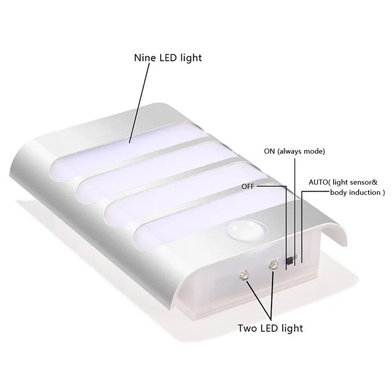 Настенный бра пассивный инфракрасный датчик ночного освещения светодиодный Активированный датчик движения Ночной светильник-на любом месте Настенные светильники для прихожей дорожка садовая лестница
