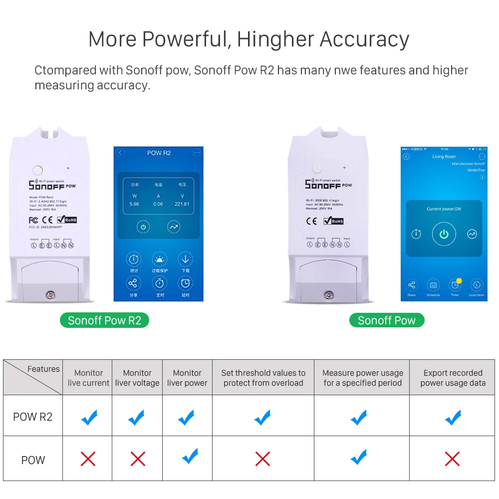 Sonoff Pow R2 беспроводной WiFi Переключатель ВКЛ/ВЫКЛ 15а с измерением энергопотребления в реальном времени Ватт метр Умный дом модуль 3500 Вт