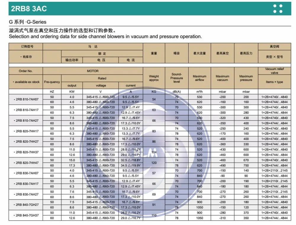 2RB830-7AH17 5.5KW-6.3KW промышленный вакуумный насос/кольцевой вентилятор/для рыбоводства/станок с ЧПУ