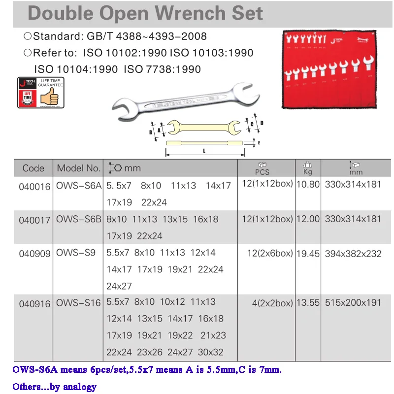 double open wrench set size