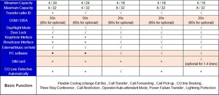 switch pabx system