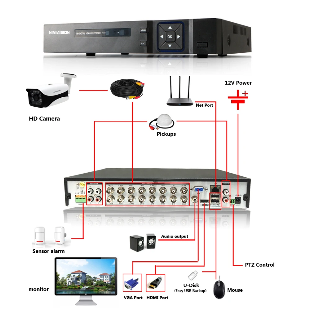 Система видеонаблюдения AHD 16 каналов 1080P HDMI DVR 4 МП|Система наблюдения| |
