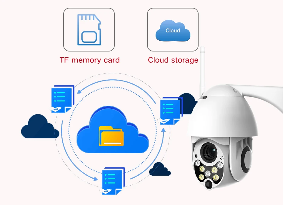 BESDER 1080 P Cloud Storage Беспроводная PTZ IP-камера 4-кратный цифровой зум Скорость купольная камера Открытый WI-FI Аудио P2P камера видеонаблюдения