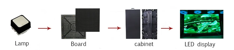 LED--1