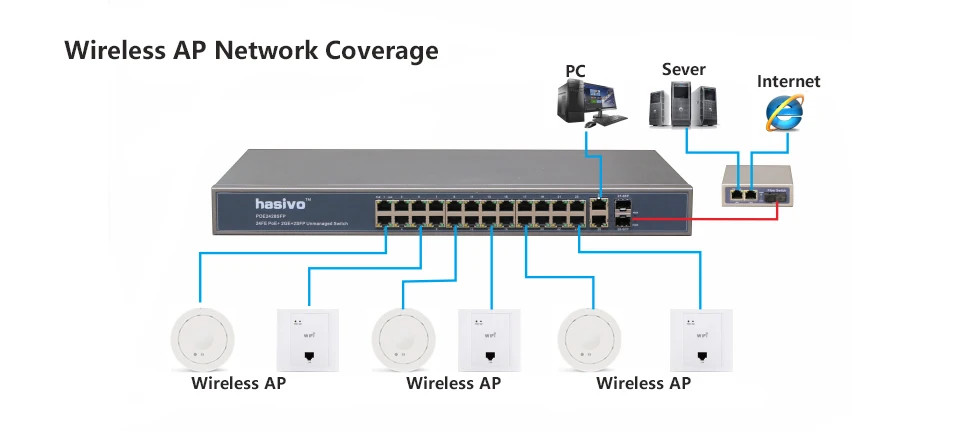 24 Порты и разъёмы 10/100 м Ethernet коммутатор PoE сюда Беспроводной AP IP Камера с 24 Порты и разъёмы 100 M PoE 2 Порты и разъёмы 1000 м Rj45 2 Порты и разъёмы 1000 м