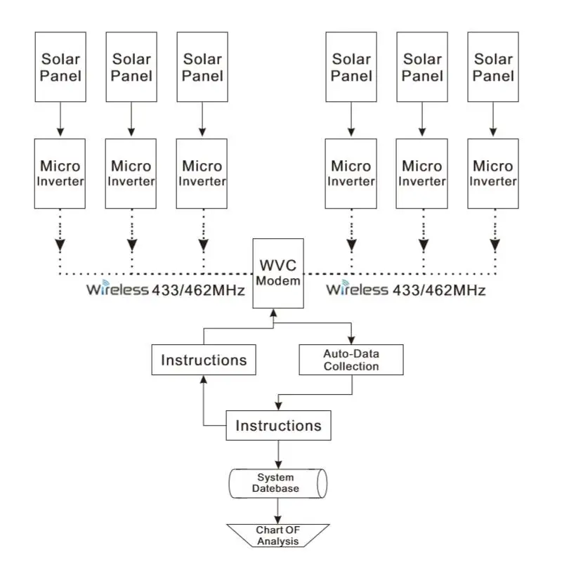 modem system
