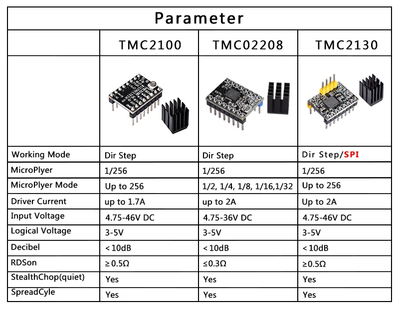 Ramps 1,6 3d контроллер принтера материнская плата Ramps 1,5 Ramps 1,4 RepRap+ Mega 2560 R3+ 12864 ЖК-дисплей+ TMC2130/DRV8825