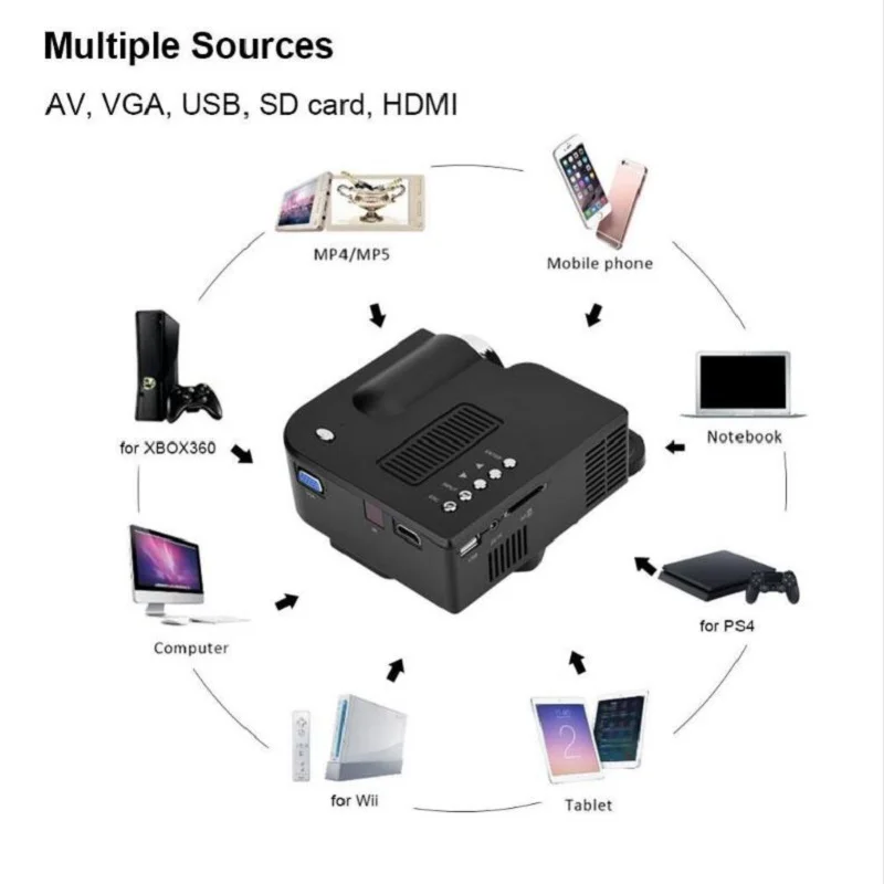 المحمولة UC28 + البسيطة 1080 P HD العارض المنزل مسرح سينما ترقية HDMI واجهة الترفيه المنزلي جهاز مشغل وسائط متعددة
