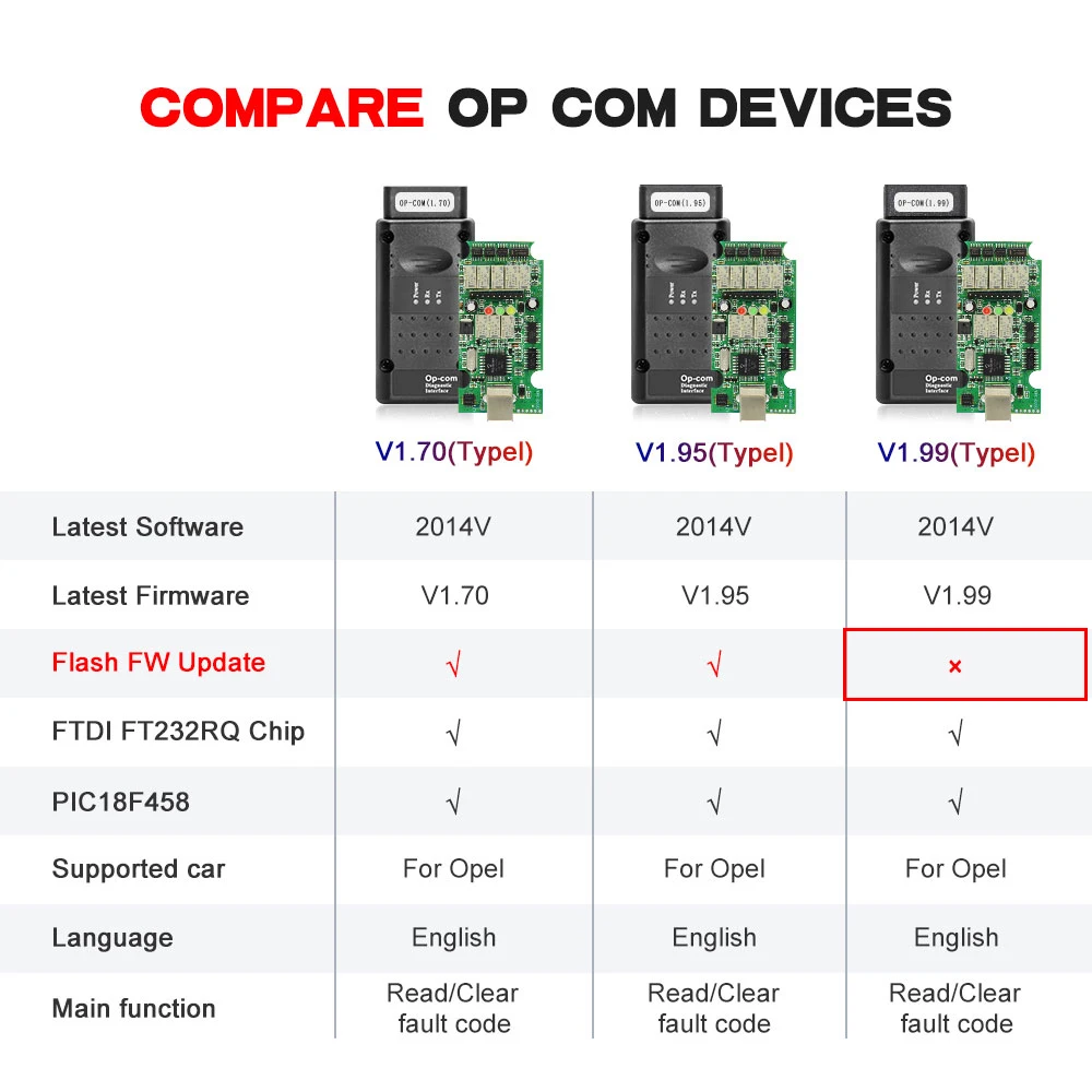 Для Opel, opcom 1,99 PIC18F458 FTDI FT232RQ OBD OBD2 сканер Automotivo CAN BUS автомобильный диагностический инструмент OP COM 2014V для Opel