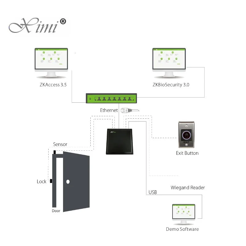 ZK Новое поступление U1000/UT400 TCP/IP UHF для больших расстояний RFID карты управление доступом с реле блокировки и Бесплатная программы для