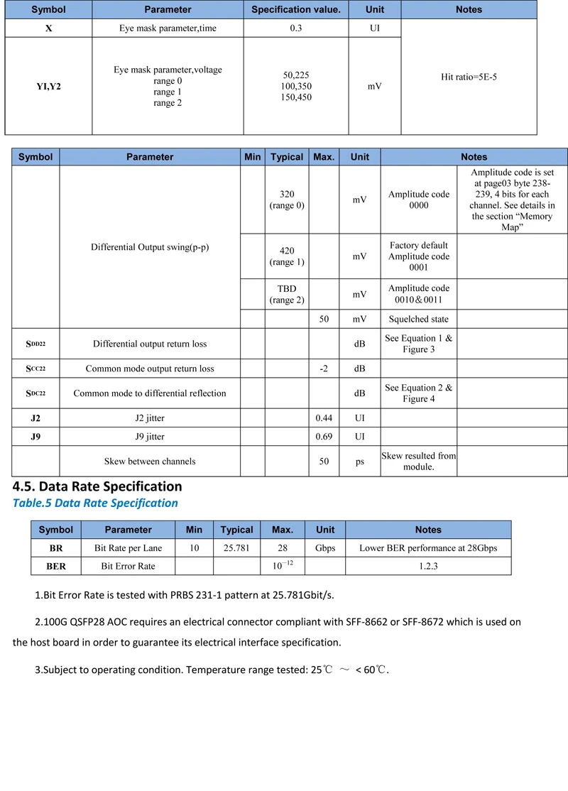 QSFP28 100G AOC Specs-4 