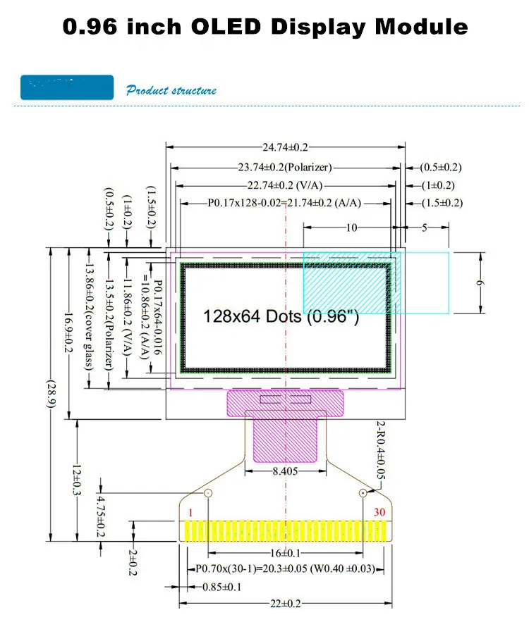 aeProduct.getSubject()