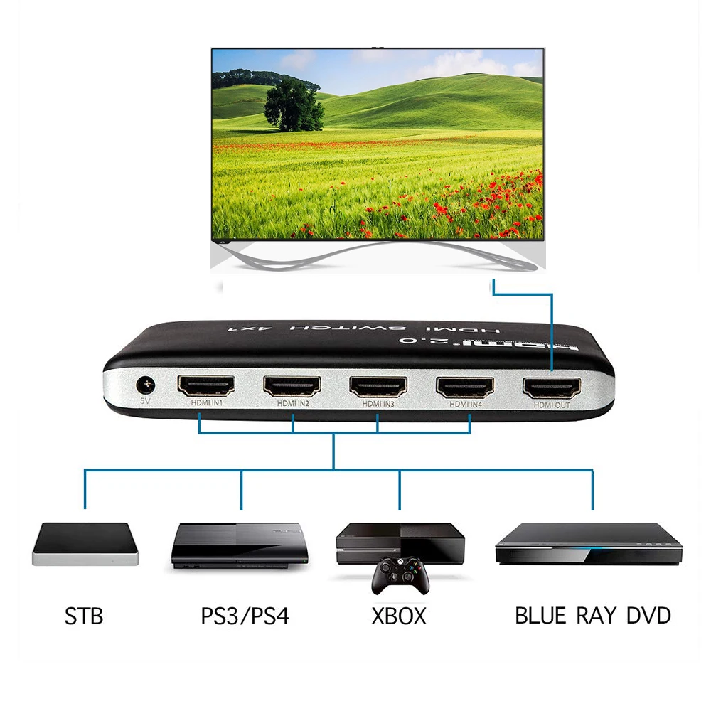 4x1 HDMI switch diagram