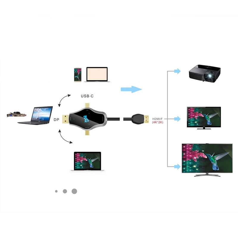 3 в 1 многофункциональный конвертер поддерживает 4K Usb3.1 type C+ Dp+ Mini Dp на Hdmi выход сигнала Usb-C кабель адаптер для Macbook(1,8
