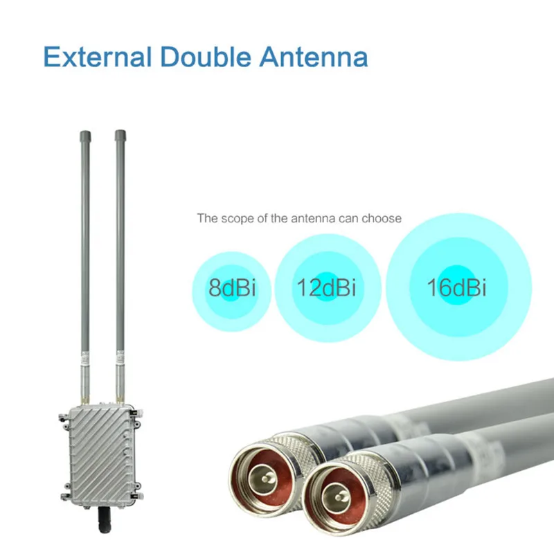 

wi fi Wireless AP base station hotsport outdoor wifi coverage router 300Mbps wi fi router with Dual 2*8dBi FRP wifi antennas 12d