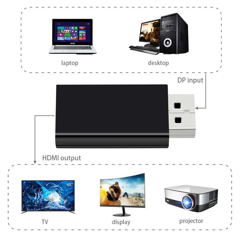 

Display Port DisplayPort DP Male to HDMI Female Converter Cable Adapter Video Audio Connector for HDTV PC