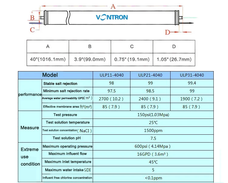 Низкое давление Vontron ULP31-4040 RO мембрана жилой фильтр очиститель лечение обратного осмоса системы бытовой NSF Стандартный