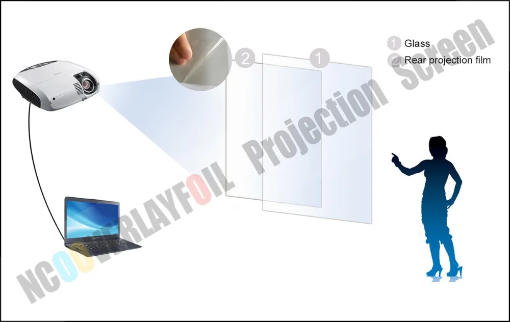 Projection method